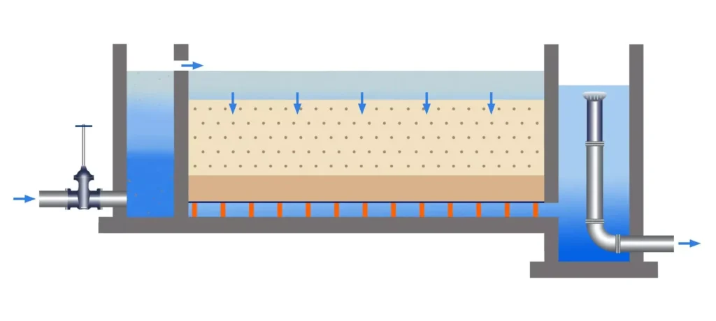 Budowa piaskowników kanalizacyjnych